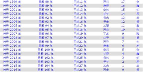 2013是什麼年|民國年份、西元年份、日本年號、中國年號、歲次對照。